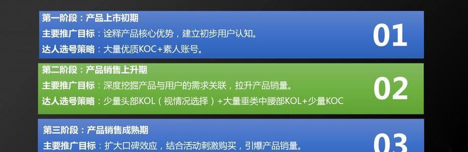 网站如何做优化推广排名？有哪些有效的方法和技巧？