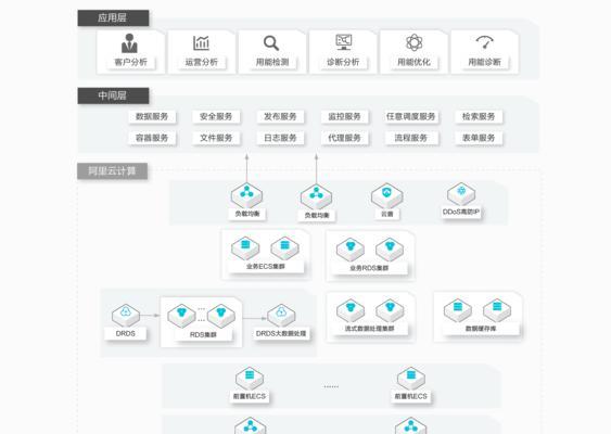 如何制作阿里云网站架构图？步骤和技巧是什么？
