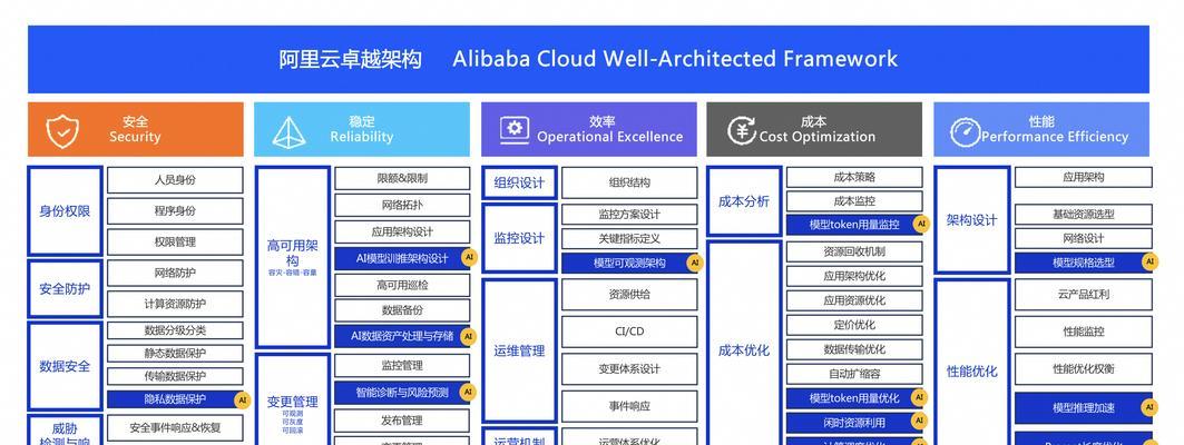 如何制作阿里云网站架构图？步骤和技巧是什么？
