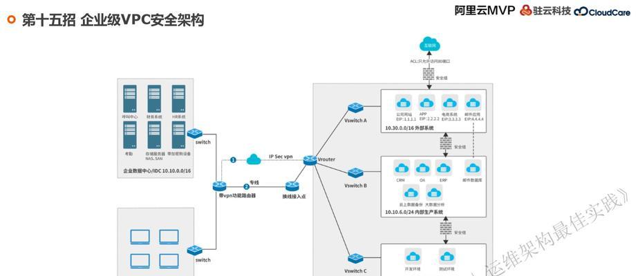 如何制作阿里云网站架构图？步骤和技巧是什么？