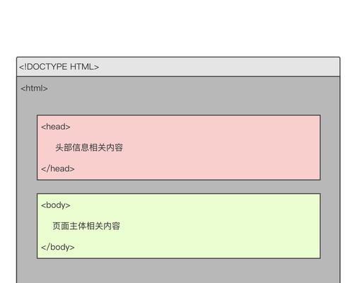 HTML中双标记有哪些？它们的使用场景是什么？