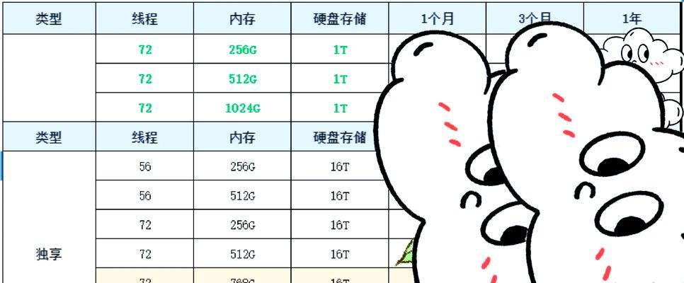 网站服务器怎么分析数据？分析数据的步骤和技巧是什么？