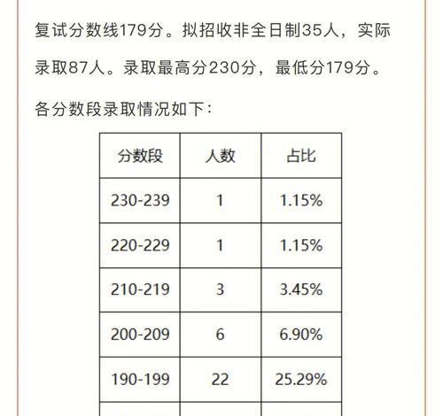 择校分析网站怎么做？如何提供准确的择校建议？