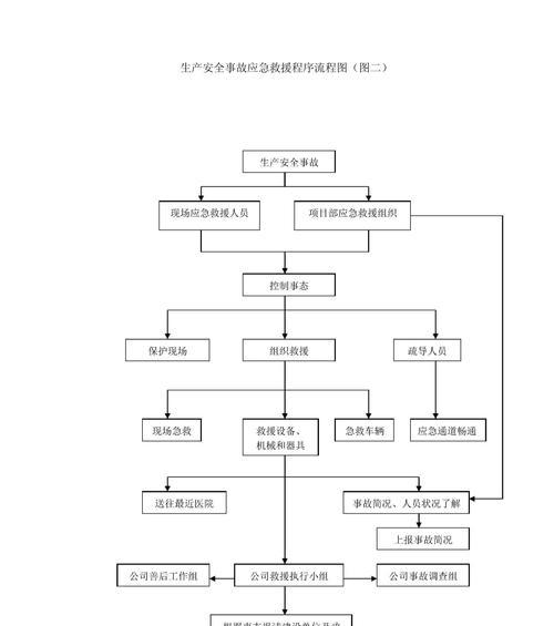 响应式设计原理是什么？如何实现网站的响应式布局？