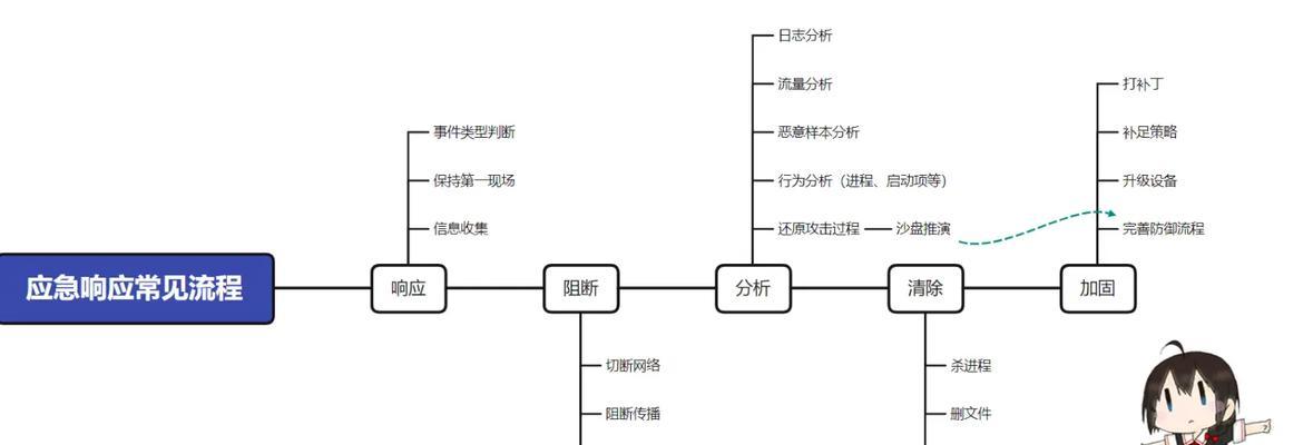响应式设计原理是什么？如何实现网站的响应式布局？