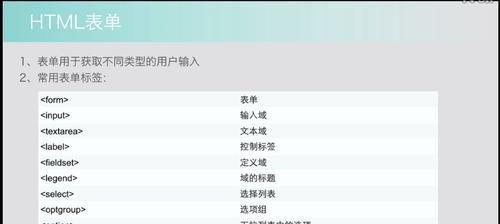 HTML5表单有哪些新特性？如何使用它们提高用户体验？