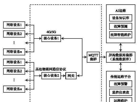 网站架构方案怎么写？如何制定有效的网站架构方案？