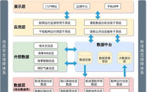 网站架构方案怎么写？如何制定有效的网站架构方案？