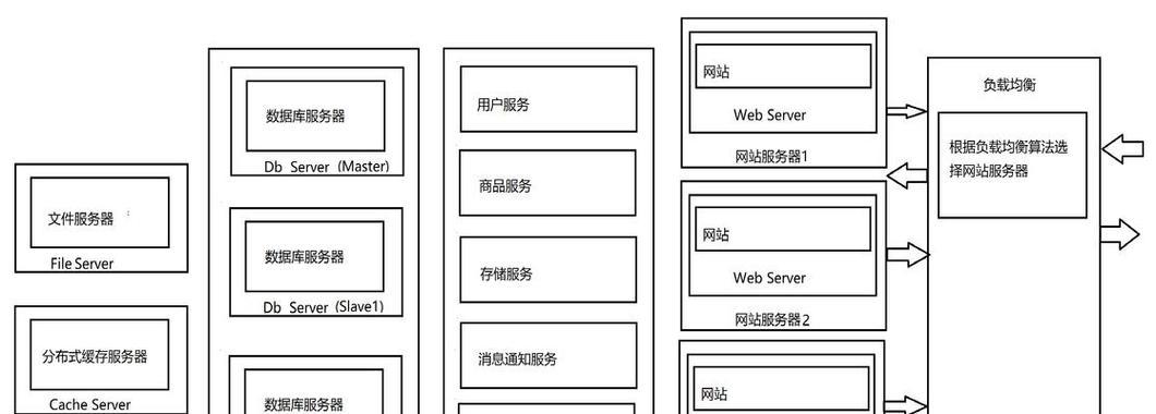 网站架构方案怎么写？如何制定有效的网站架构方案？