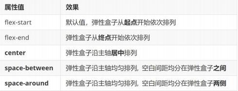 HTML中align属性有哪些内容？如何正确使用？