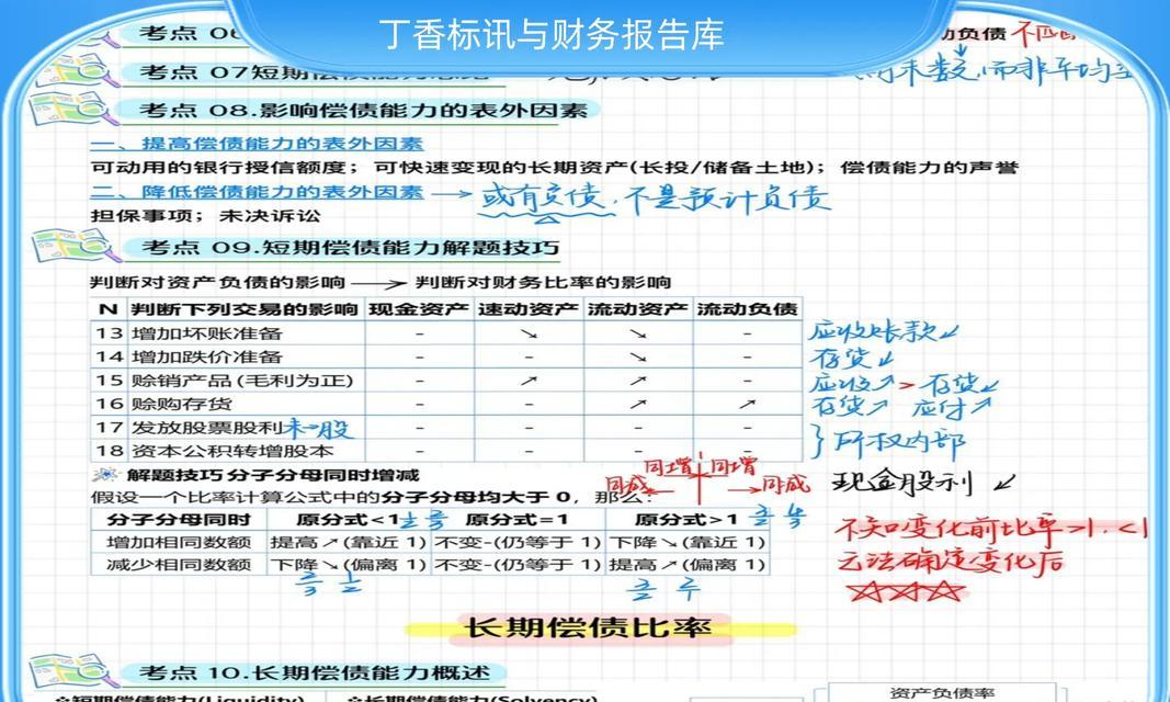 网站数据分析报告怎么制作？报告中常见问题如何解决？