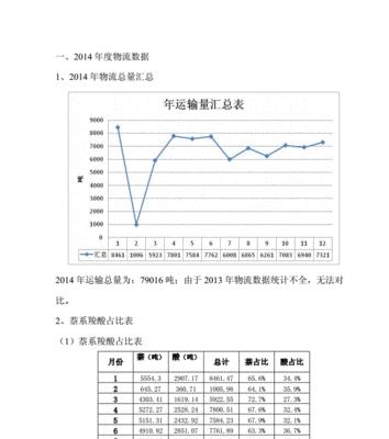 网站数据分析报告怎么制作？报告中常见问题如何解决？