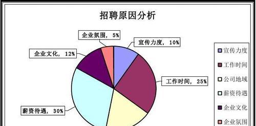 招聘网站的色彩分析方法是什么？如何通过色彩提升用户体验？
