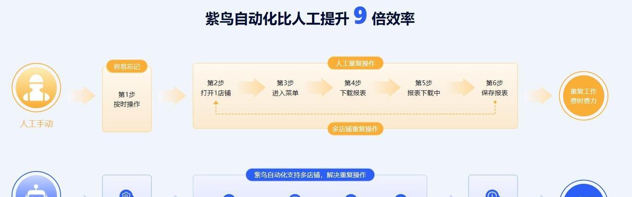 数据分析网站如何体现其价值？常见问题有哪些？