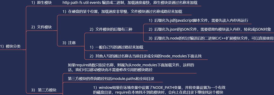 网站加载记录分析怎么写？如何通过分析提升网站性能？