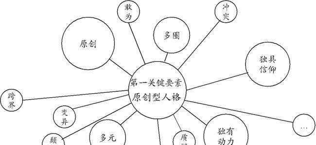 如何打造创新人格分析网站？常见问题有哪些？