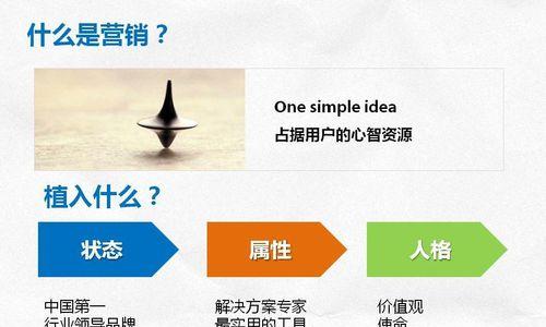 如何打造创新人格分析网站？常见问题有哪些？