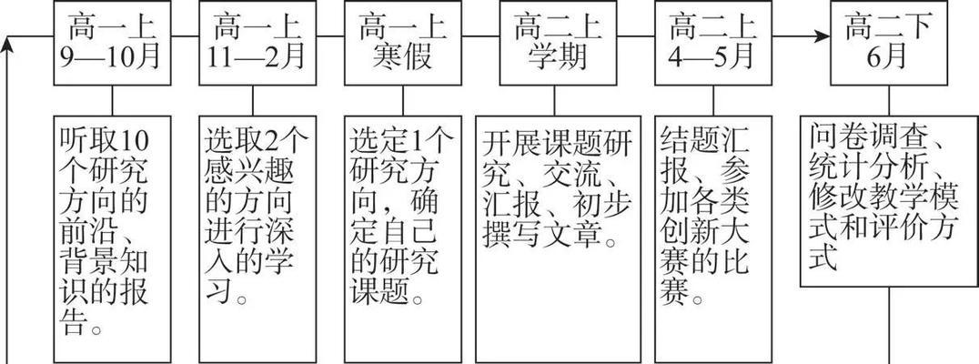 如何打造创新人格分析网站？常见问题有哪些？