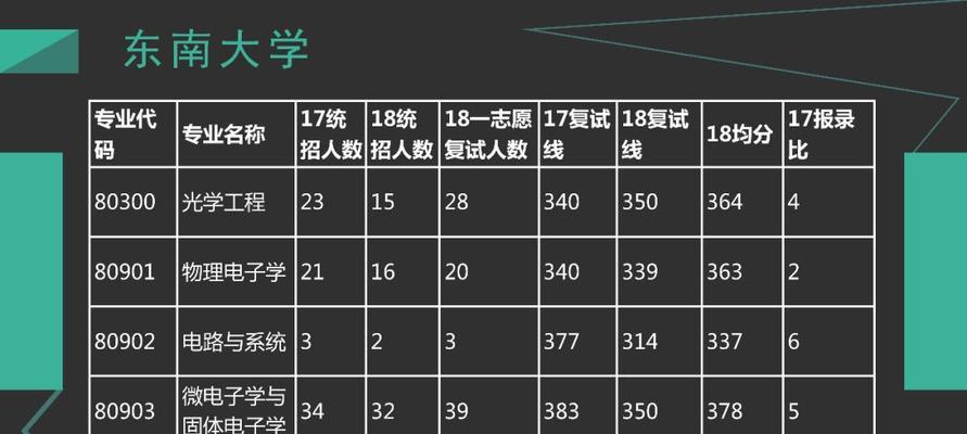 择校网站分析怎么写的啊？分析报告应包含哪些关键要素？