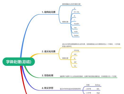 HTML字体格式有哪些？如何在网页中正确使用它们？