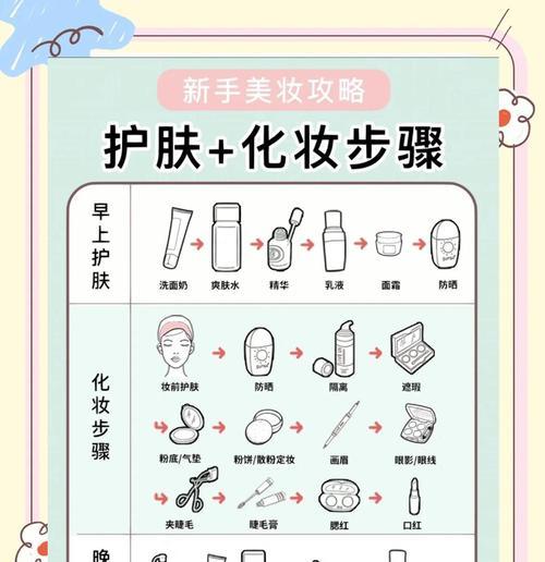 如何自制化妆品网站推广？有哪些有效的推广策略？