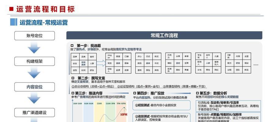 网站运营分析方式怎么写？如何有效进行网站数据分析？