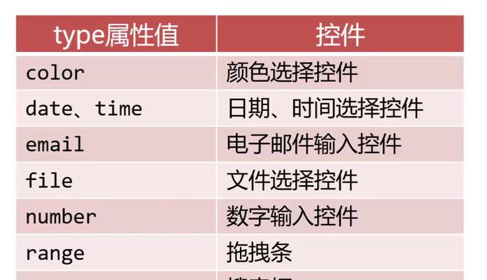 HTML中哪些标签可以设置id属性？如何正确使用id属性？
