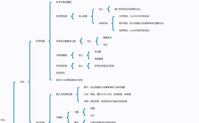 网站关键词是怎么优化的？优化关键词的正确步骤是什么？