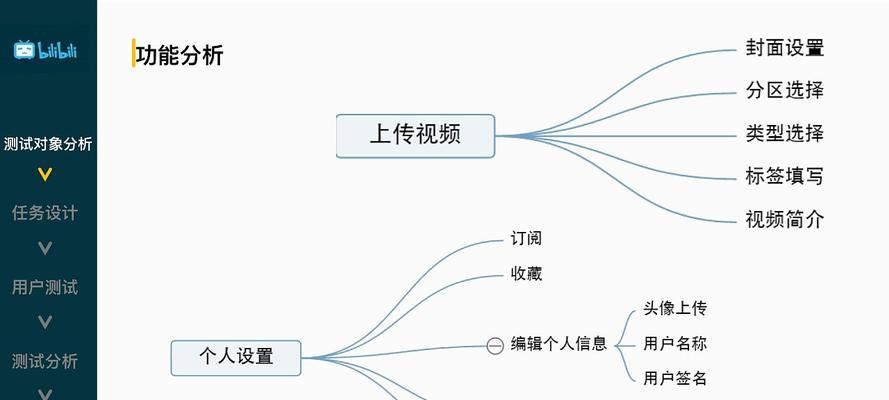 网站测试分布分析怎么做？如何确保测试的全面性和准确性？