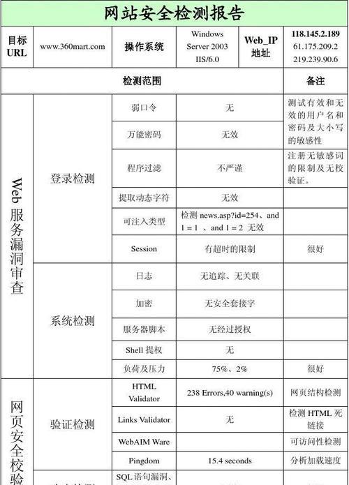网站测试分布分析怎么做？如何确保测试的全面性和准确性？