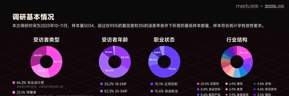 用户调研分析网站怎么做？如何确保调研结果的准确性？