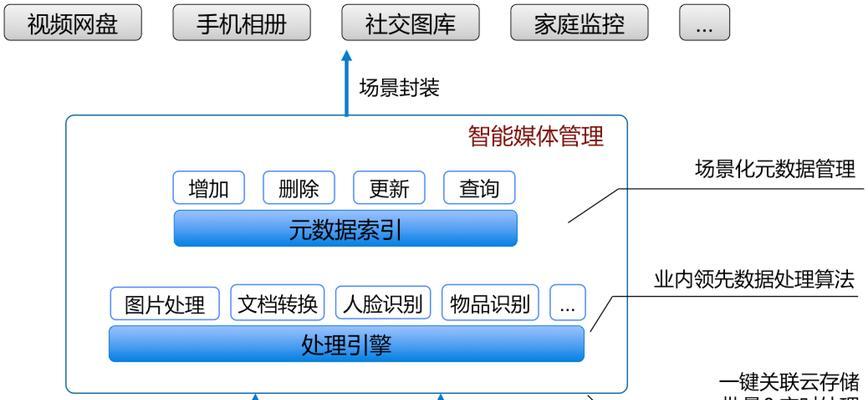 网站的信息架构怎么找？如何优化网站结构提升用户体验？
