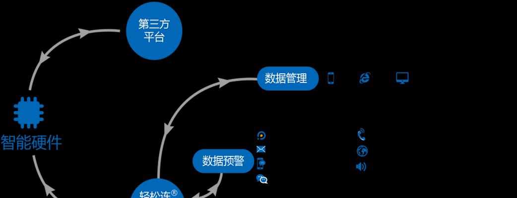 网站的信息架构怎么找？如何优化网站结构提升用户体验？