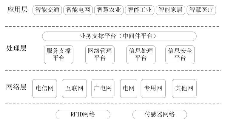 网站的信息架构怎么找？如何优化网站结构提升用户体验？