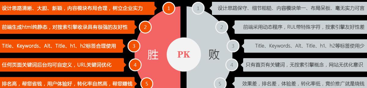 如何强化营销网站推广？提升SEO排名的策略有哪些？