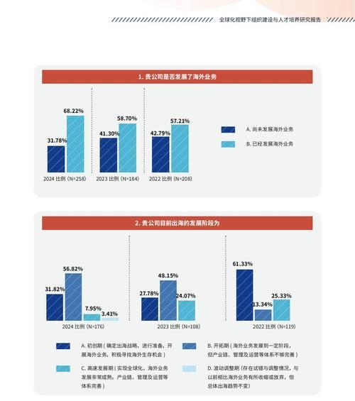 如何创建人才分析报告网站？需要哪些步骤和功能？