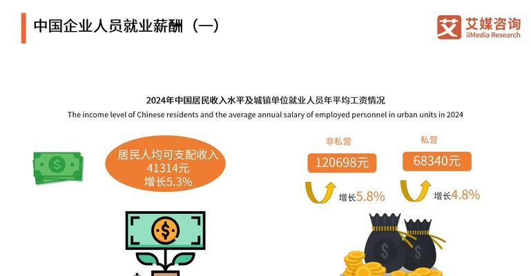 如何创建人才分析报告网站？需要哪些步骤和功能？