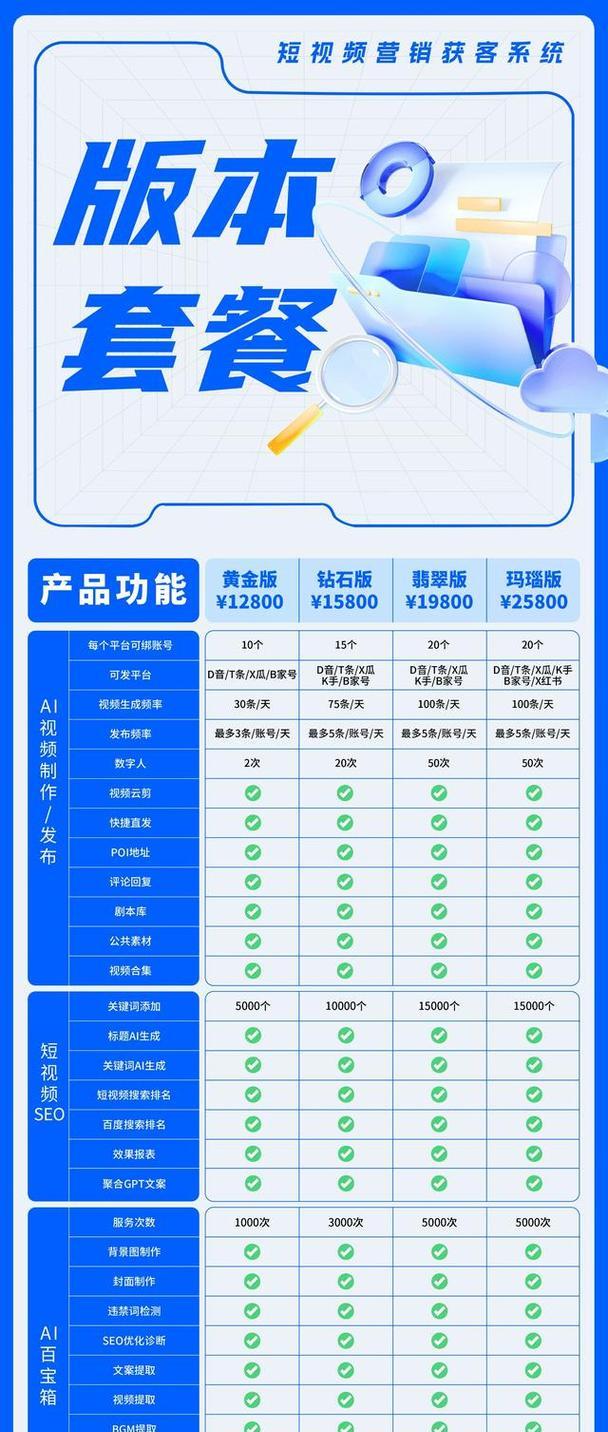 网站网络营销怎么做？如何有效提升网站流量和转化率？
