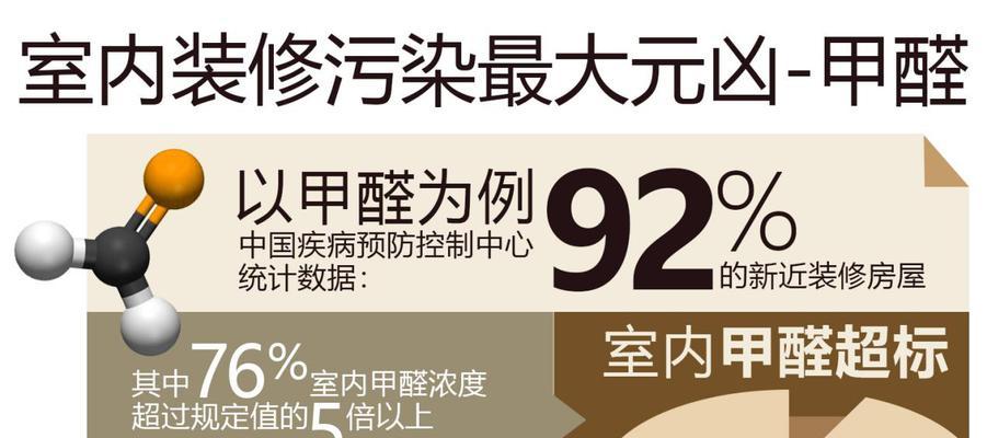 除甲醛的网站如何推广？有哪些有效的推广策略？