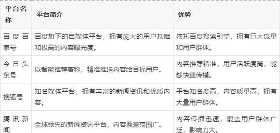 新闻型网站如何推广？有哪些有效策略？