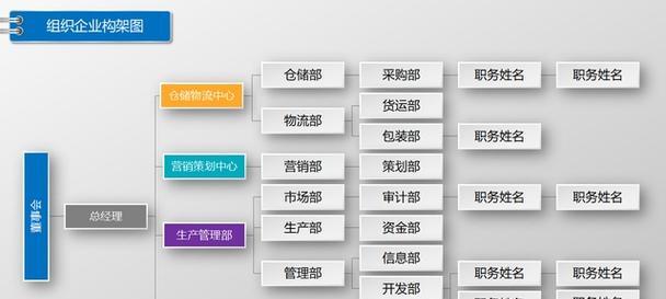 如何创建组织架构图的网站？需要哪些步骤和工具？