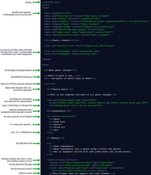 下面哪些是格式良好的HTML?如何检查HTML代码的有效性? 下面哪些是格式良好的HTML?如何检查HTML代码的有效性?