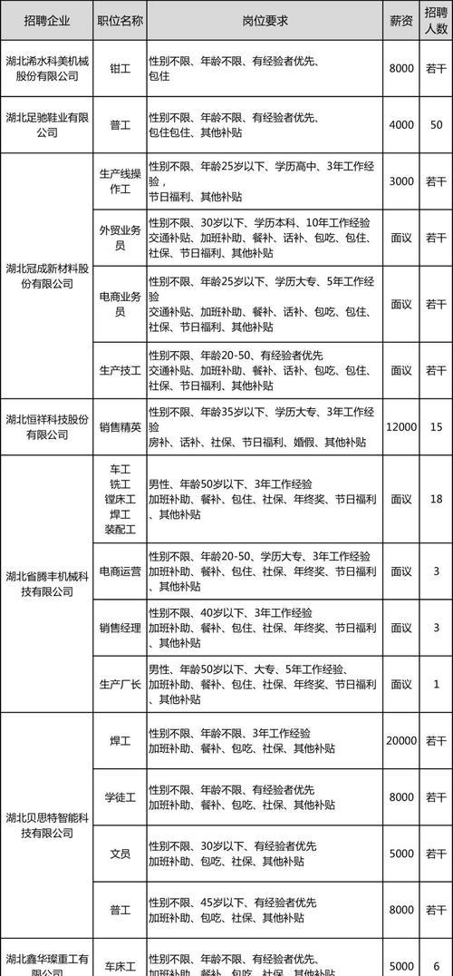 招聘网站月度分析怎么写？如何有效分析招聘数据？