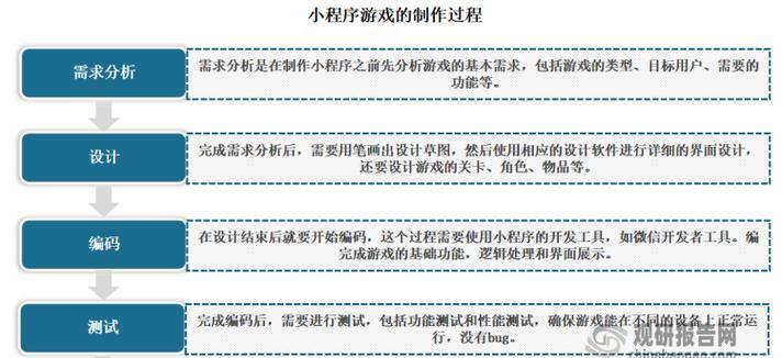 网站分析小程序怎么做的？需要哪些步骤和技巧？