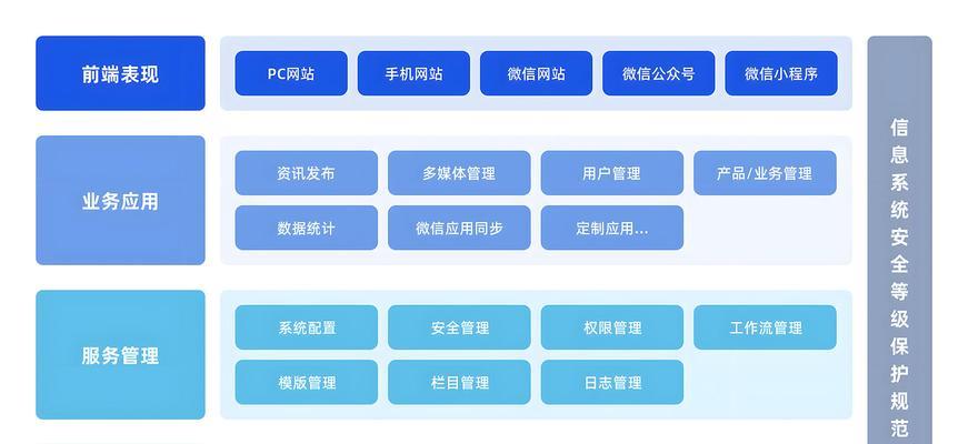 网站分析小程序怎么做的？需要哪些步骤和技巧？