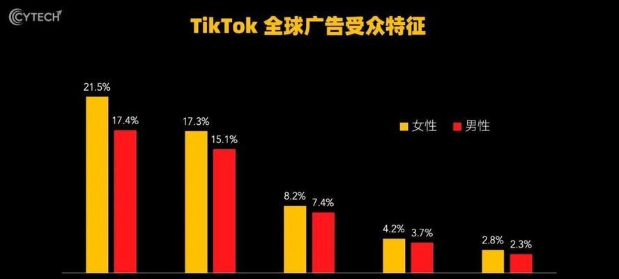 视频网站营销数据怎么做？如何分析和优化营销效果？