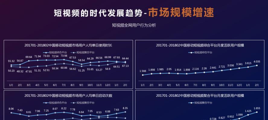 五合一营销网站怎么做？如何打造高效能的在线营销平台？