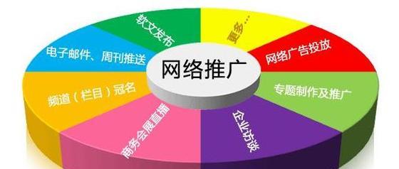 五合一营销网站怎么做？如何打造高效能的在线营销平台？
