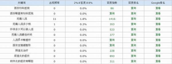 SEO网站排名优化价格怎么算？费用计算方法有哪些？