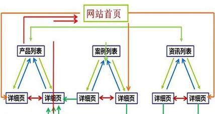 如何分析网站链接数量？链接数量计算方法是什么？